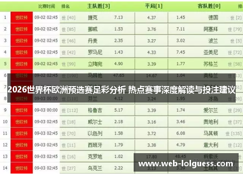 2026世界杯欧洲预选赛足彩分析 热点赛事深度解读与投注建议