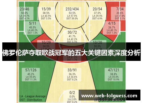 佛罗伦萨夺取欧战冠军的五大关键因素深度分析