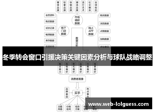 冬季转会窗口引援决策关键因素分析与球队战略调整