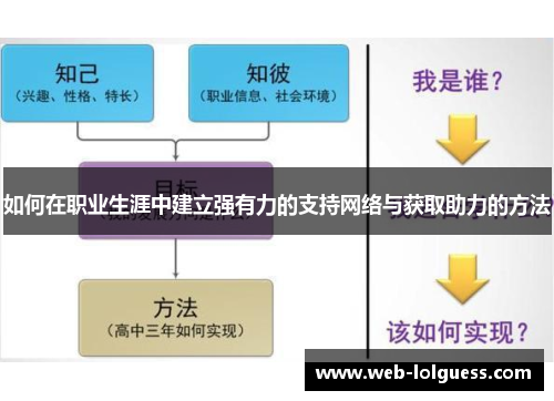 如何在职业生涯中建立强有力的支持网络与获取助力的方法