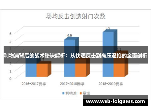 利物浦背后的战术秘诀解析：从快速反击到高压逼抢的全面剖析