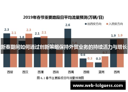 新春期间如何通过创新策略保持外贸业务的持续活力与增长