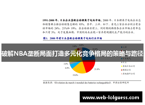 破解NBA垄断局面打造多元化竞争格局的策略与路径