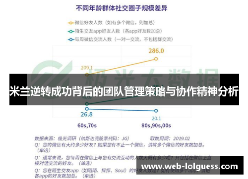 米兰逆转成功背后的团队管理策略与协作精神分析