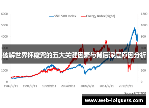 破解世界杯魔咒的五大关键因素与背后深层原因分析