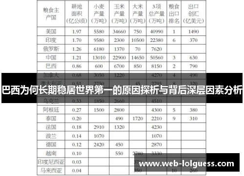 巴西为何长期稳居世界第一的原因探析与背后深层因素分析