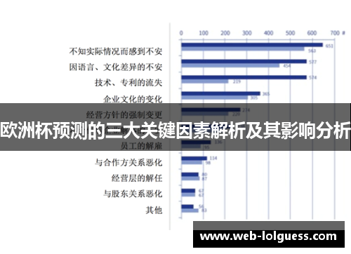 欧洲杯预测的三大关键因素解析及其影响分析